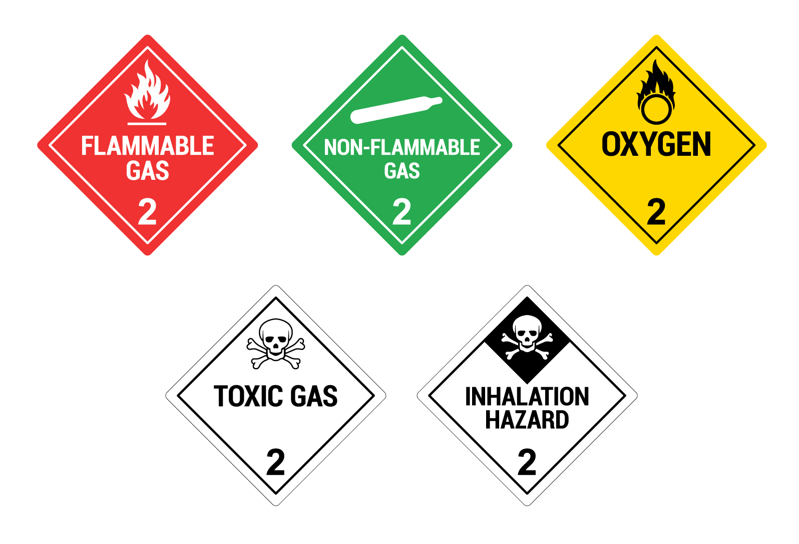 Class 2 Hazardous Goods Label | Commercial Freight Services | Air Cargo Handling