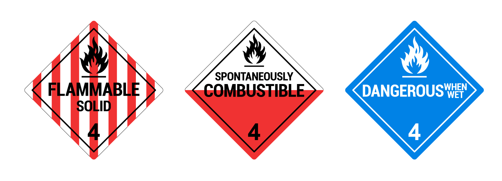 9 Hazard Classes For Dangerous Goods In Shipping - CFS